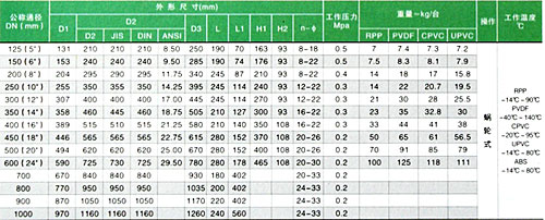 D371-10S/U型蝸輪式蝶閥